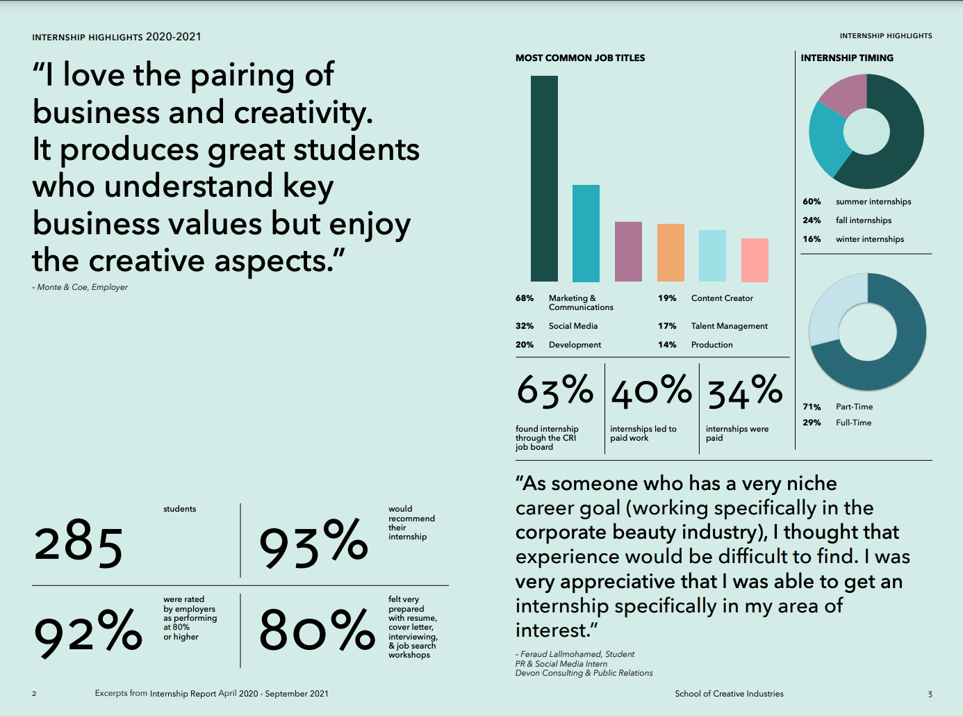 Internship Report Highlights